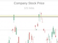 Ойын Trading Simulator