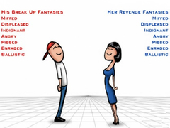 Ойын Relationship Revenge